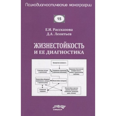 Жизнестойкость и ее диагностика Жизнестойкость и ее диагностика
