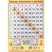Мини-плакат А4 "Таблица умножения и деления"