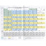 Периодическая система химических элементов Д.И. Менделеева