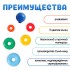 Пирамидка детская, 5 колец с шаром Пирамидка детская, 5 колец с шаром