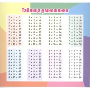 Таблица умножения (175х190 мм). Оборот: Единицы измерения