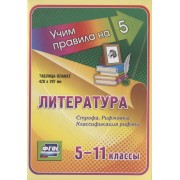 Литература. Строфа. Рифмовка. Классификация рифмы. 5-11 классы. Таблица-плакат