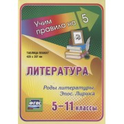 Литература. Роды литературы. Эпос. Лирика. 5-11 классы. Таблица-плакат