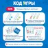 Настольная игра для детей «Быстрая реакция», 2-4 игрока, 7+ Настольная игра для детей «Быстрая реакция», 2-4 игрока, 7+