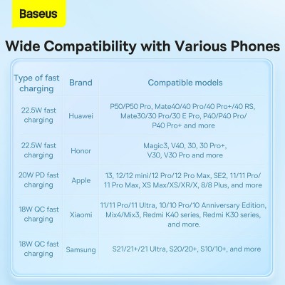 Портативный аккумулятор BASEUS Elf Digital Display 22.5W, 2.4A, 10000 мА⋅ч, черный Портативный аккумулятор BASEUS Elf Digital Display 22.5W, 2.4A, 10000 мА⋅ч, черный