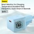 Зарядное устройство BASEUS GaN5 Fast Charger(mini) USB-C, 3A, 20W, синий Зарядное устройство BASEUS GaN5 Fast Charger(mini) USB-C, 3A, 20W, синий
