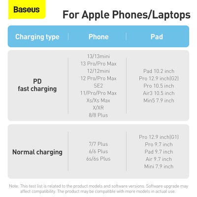 Кабель USB-C BASEUS Dynamic Series Fast Charging, Type-C - Lightning, 20W, 2 м, серый шифер Кабель USB-C BASEUS Dynamic Series Fast Charging, Type-C - Lightning, 20W, 2 м, серый шифер