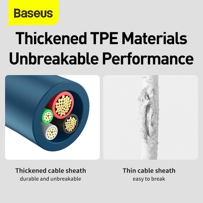 Кабель USB BASEUS Superior Series Fast Charging, USB - MicroUSB+Type-C+Lightning, 3.5A, 1.5 м, синий Кабель USB BASEUS Superior Series Fast Charging, USB - MicroUSB+Type-C+Lightning, 3.5A, 1.5 м, синий
