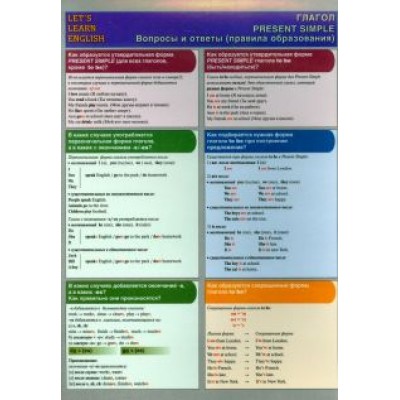 Let`s learn English. Глагол. Present Simple. Вопросы и ответы (правила образования) Let`s learn English. Глагол. Present Simple. Вопросы и ответы (правила образования)