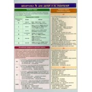 Английский язык. Шпаргалка 4 для детей и их родителей