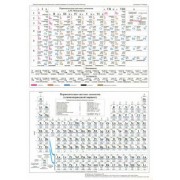 Таблица Менделеева. Растворимость солей, А4