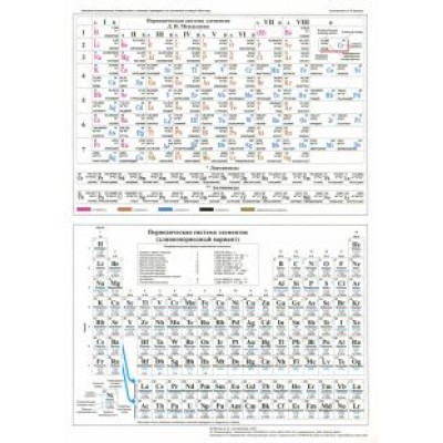 Таблица Менделеева. Растворимость солей, А4 Таблица Менделеева. Растворимость солей, А4