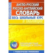 Англо-русский. Русско-английский словарь