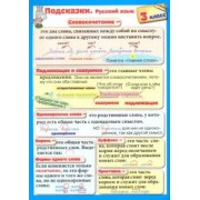 Подсказки. Русский язык. 3 класс