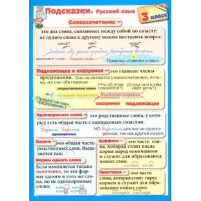 Подсказки. Русский язык. 3 класс Подсказки. Русский язык. 3 класс