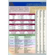 LET`S LEARN ENGLISH. Глагол. 12 времён английского глагола. Глаголы со схожими значениями