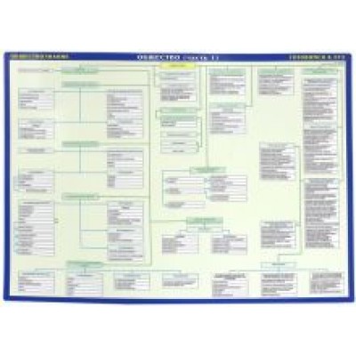 ЕГЭ Общество. Обществознание. Двухсторонняя. Часть 1-2 ЕГЭ Общество. Обществознание. Двухсторонняя. Часть 1-2