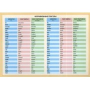 Неправильные глаголы