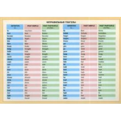 Неправильные глаголы Неправильные глаголы