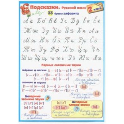 Русский язык. 2 класс. Подсказки Русский язык. 2 класс. Подсказки