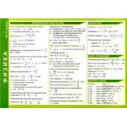 Физика. 10-11 классы. Справочные материалы, А5