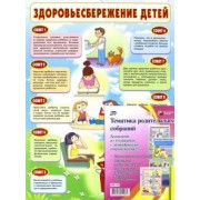 Комплект плакатов "Тематика родительских собраний". 4 плаката с методическим сопровождением. ФГОС