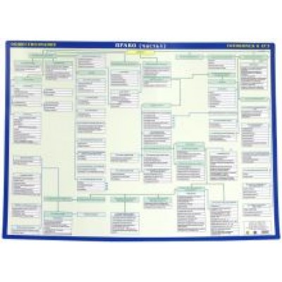 ЕГЭ Право. Обществознание. Двустороний плакат. Часть 1-2 ЕГЭ Право. Обществознание. Двустороний плакат. Часть 1-2