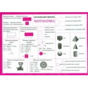 Математика. Начальная школа. Справочные материалы (А5)