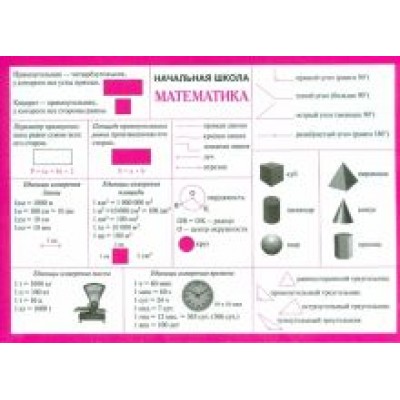 Математика. Начальная школа. Справочные материалы (А5) Математика. Начальная школа. Справочные материалы (А5)