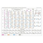 Таблица Менделеева. Растворимость солей, А5
