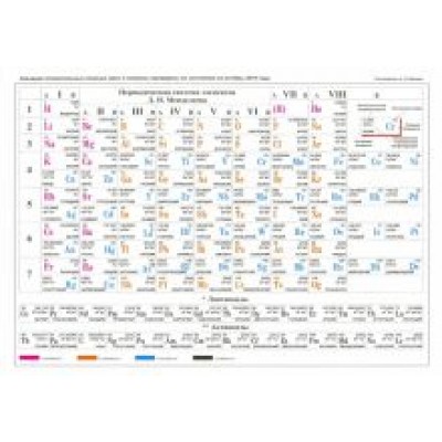 Таблица Менделеева. Растворимость солей, А5 Таблица Менделеева. Растворимость солей, А5