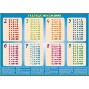 Таблица умножения - проверь свои знания. С маркерами