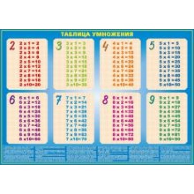Таблица умножения - проверь свои знания. С маркерами Таблица умножения - проверь свои знания. С маркерами