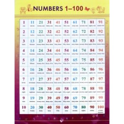 Numbers 1-100 Numbers 1-100