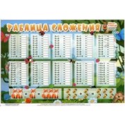 Таблица сложения. Таблица вычитания "Пиши-стирай", А4 (З-2518)