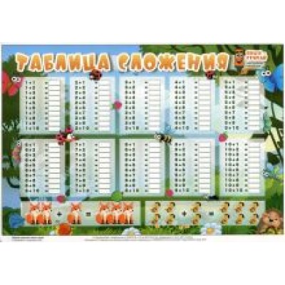 Таблица сложения. Таблица вычитания Таблица сложения. Таблица вычитания