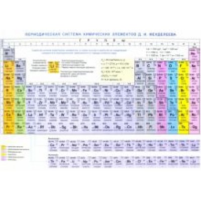 Периодическая система химических элементов Д. И. Менделеева. Конфигурации, свойства атомов, А4 Периодическая система химических элементов Д. И. Менделеева. Конфигурации, свойства атомов, А4