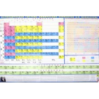 Периодическая система химических элементов Менделеева Периодическая система химических элементов Менделеева