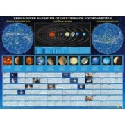 Хронология развития отечественной космонавтики. Настенная карта
