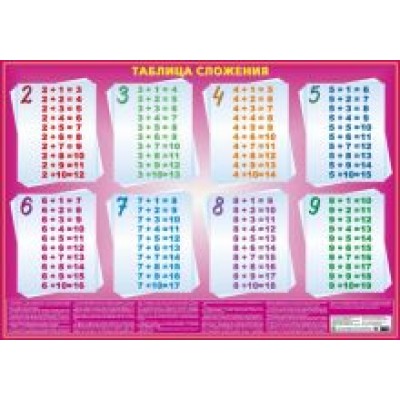 Таблица сложения - проверь свои знания. С маркерами Таблица сложения - проверь свои знания. С маркерами