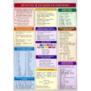 Английский язык. Шпаргалка 1 для детей и их родителей