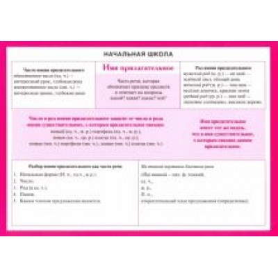 Начальная школа. Имя прилагательное Начальная школа. Имя прилагательное