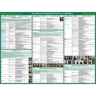 История Российской культуры. Изобразительное искусство. Готовимся к ЕГЭ. Учебное пособие История Российской культуры. Изобразительное искусство. Готовимся к ЕГЭ. Учебное пособие