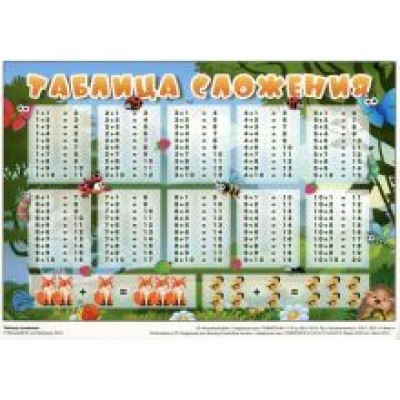 Таблица сложения. Таблица умножения (горизонтальная), А5 (З-2531) Таблица сложения. Таблица умножения (горизонтальная), А5 (З-2531)