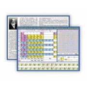 Таблица Менделеева. Планшетное издание