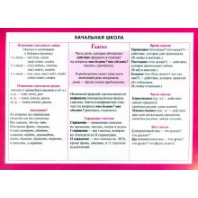 Начальная школа. Глагол Начальная школа. Глагол
