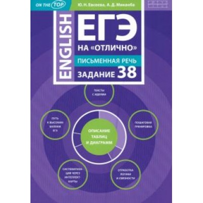 Евсеева, Миканба: ЕГЭ 2024 на Евсеева, Миканба: ЕГЭ 2024 на