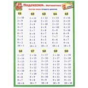 Математика. 2 класс. Подсказки