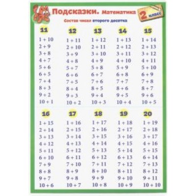 Математика. 2 класс. Подсказки Математика. 2 класс. Подсказки
