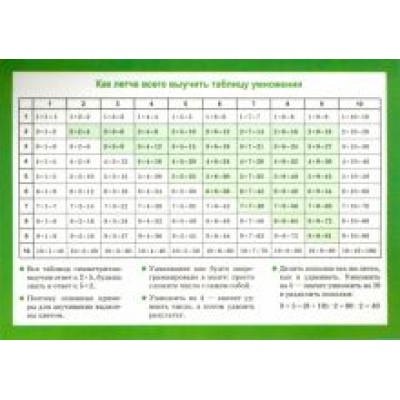 Таблица умножения. Арифметические действия их свойства Таблица умножения. Арифметические действия их свойства